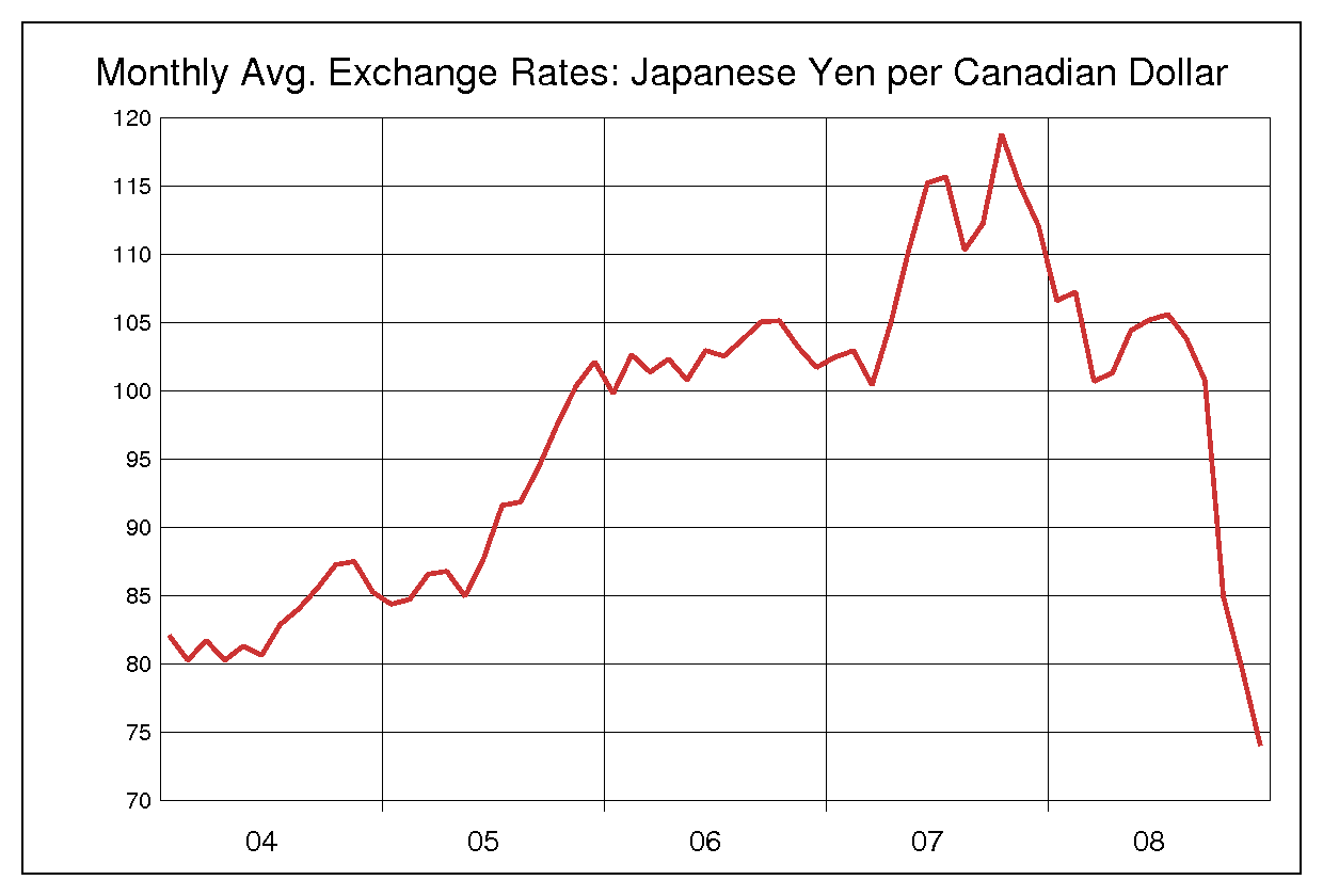 2004年から2008年までのカナダドル/円（CAD/JPY）為替相場の推移